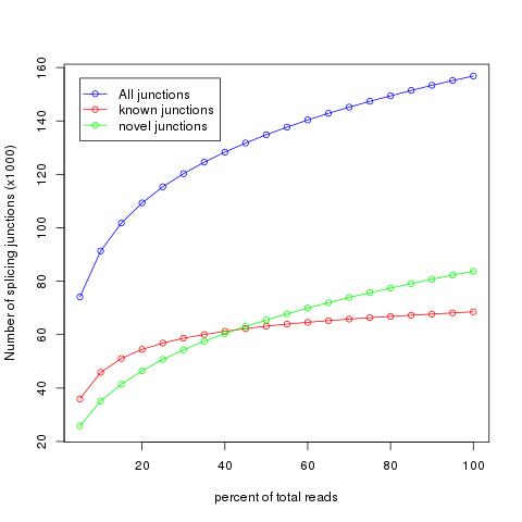 Ligule.junctionSaturation_plot.png