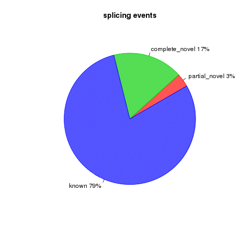 Ligule.junction_annotation.splice_events.png
