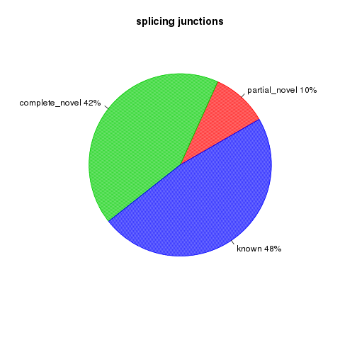Ligule.junction_annotation.splice_junction.png