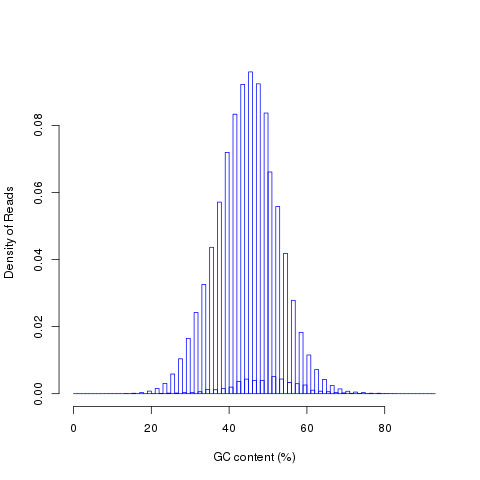 Ligule.read_GC.GC_plot.png