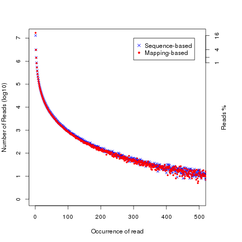 Ligule.read_duplication.DupRate_plot.png
