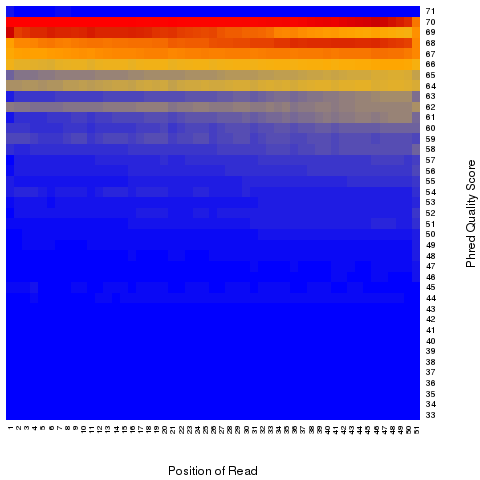 Ligule.read_quality.qual.heatmap.png