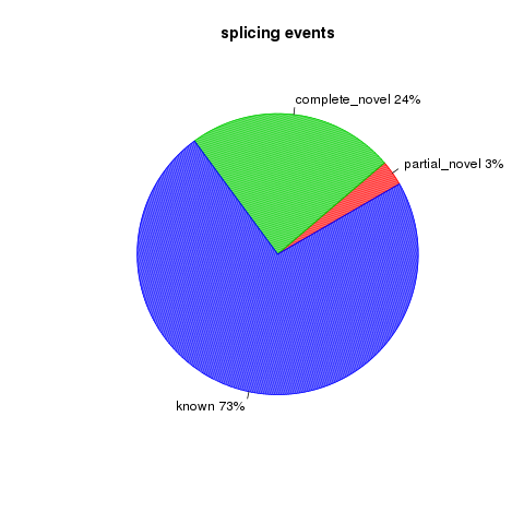 Style.junction_annotation.splice_events.png