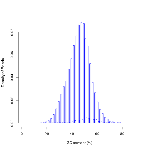 Style.read_GC.GC_plot.png