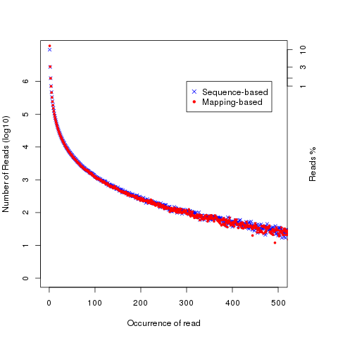 Style.read_duplication.DupRate_plot.png