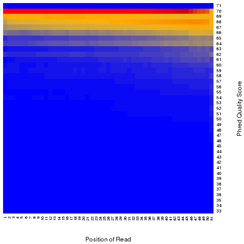 Style.read_quality.qual.heatmap.png